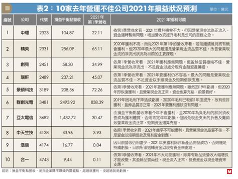 台灣最有錢的公司|獨家榜單揭曉》富可敵國就是它們！台灣最強50大集團…